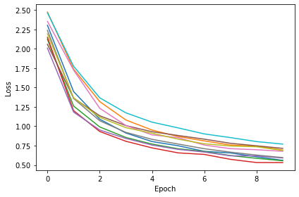 <Figure size 432x288 with 1 Axes>