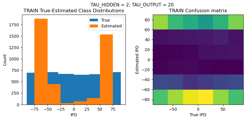<Figure size 1000x400 with 2 Axes>