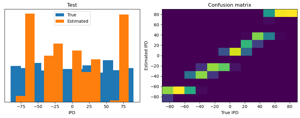 <Figure size 1000x400 with 2 Axes>