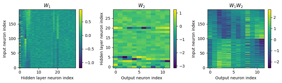 <Figure size 1000x300 with 6 Axes>