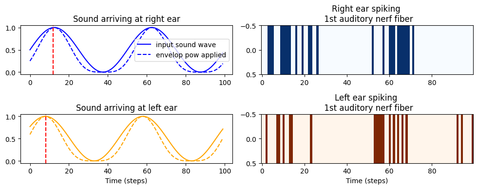 <Figure size 1000x400 with 4 Axes>