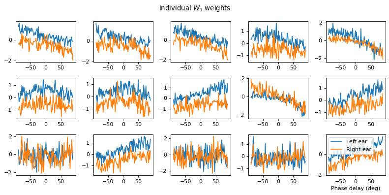 <Figure size 800x400 with 15 Axes>