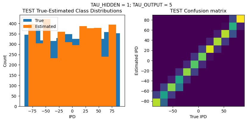 <Figure size 1000x400 with 2 Axes>