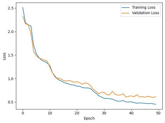<Figure size 640x480 with 1 Axes>