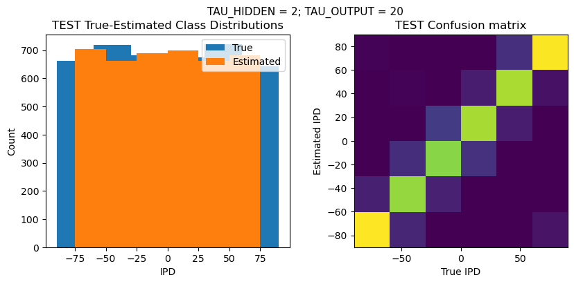 <Figure size 1000x400 with 2 Axes>