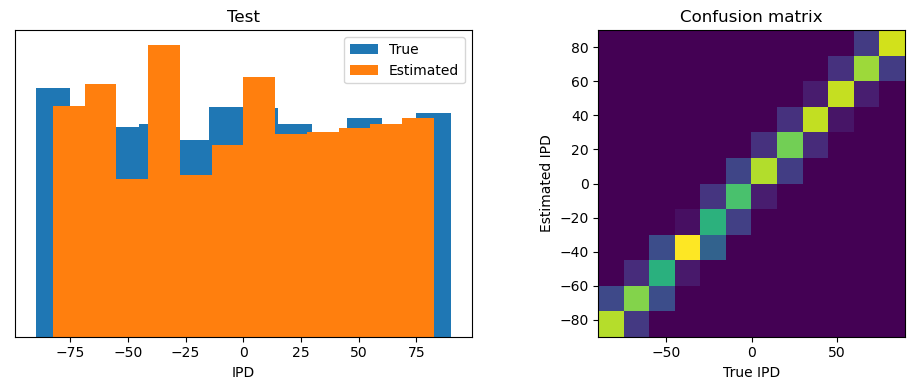 <Figure size 1000x400 with 2 Axes>