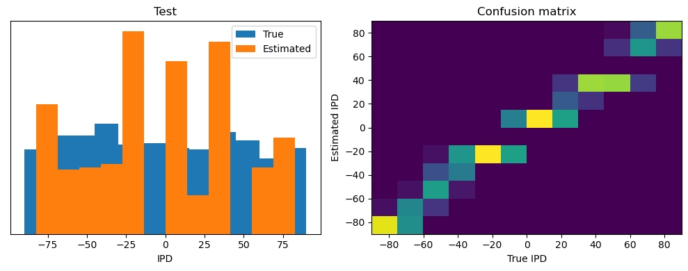 <Figure size 1000x400 with 2 Axes>