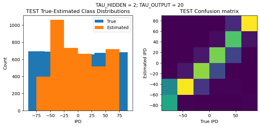 <Figure size 1000x400 with 2 Axes>