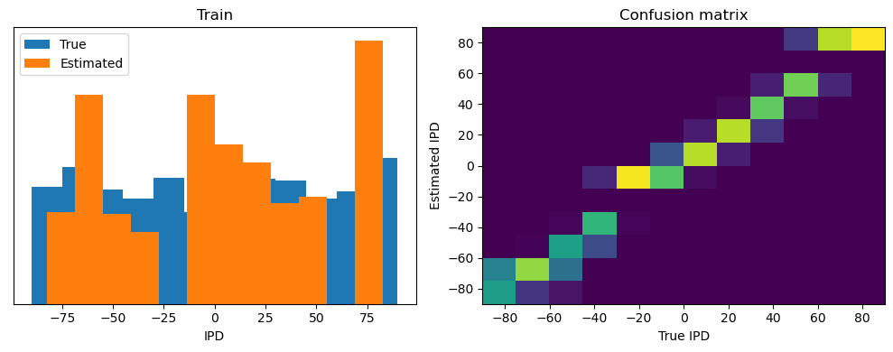 <Figure size 1000x400 with 2 Axes>