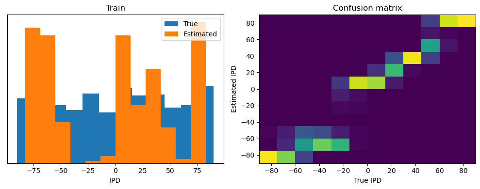 <Figure size 1000x400 with 2 Axes>