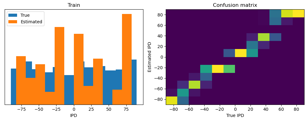 <Figure size 1000x400 with 2 Axes>