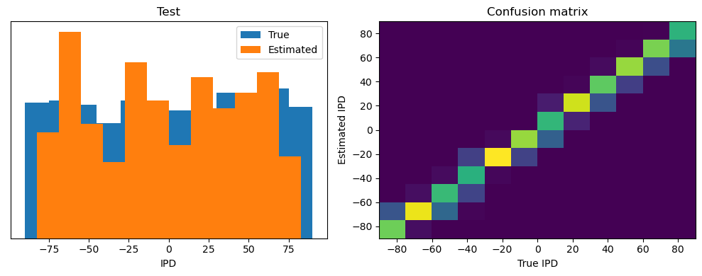 <Figure size 1000x400 with 2 Axes>