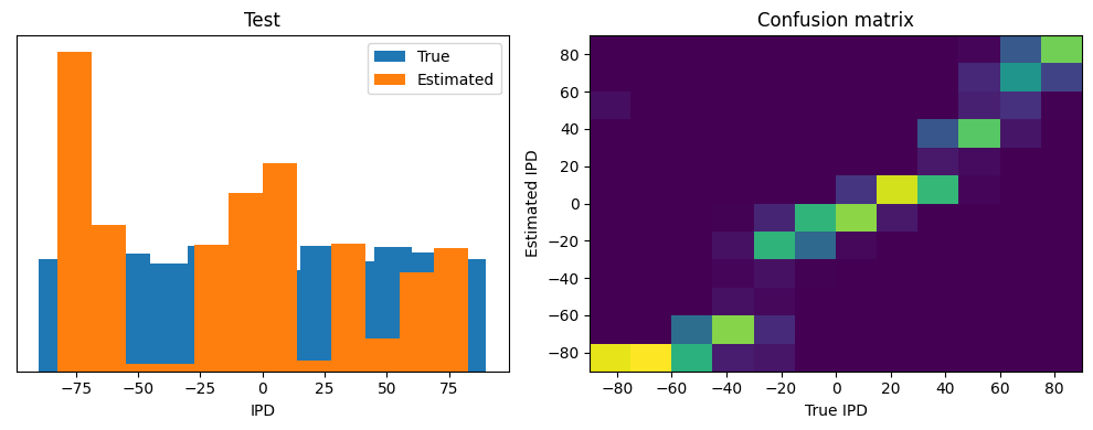 <Figure size 1000x400 with 2 Axes>