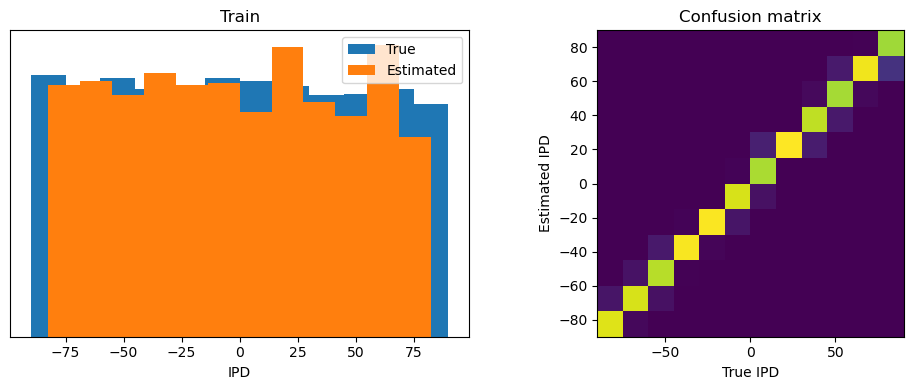 <Figure size 1000x400 with 2 Axes>