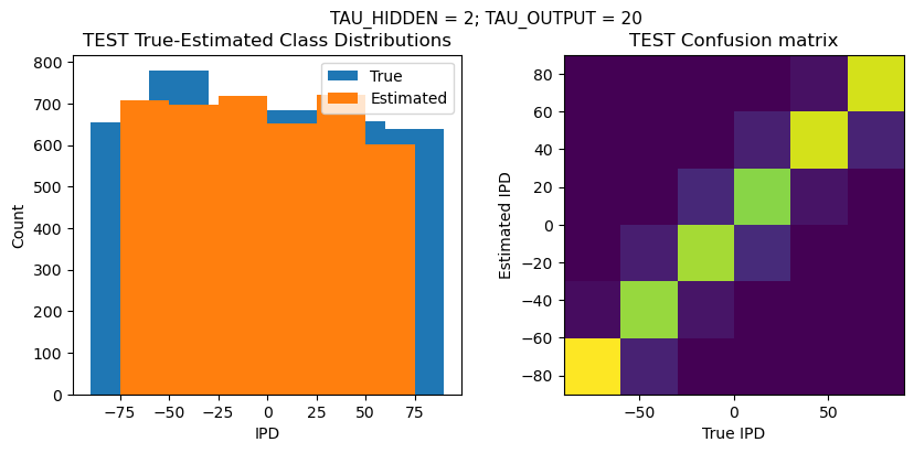 <Figure size 1000x400 with 2 Axes>