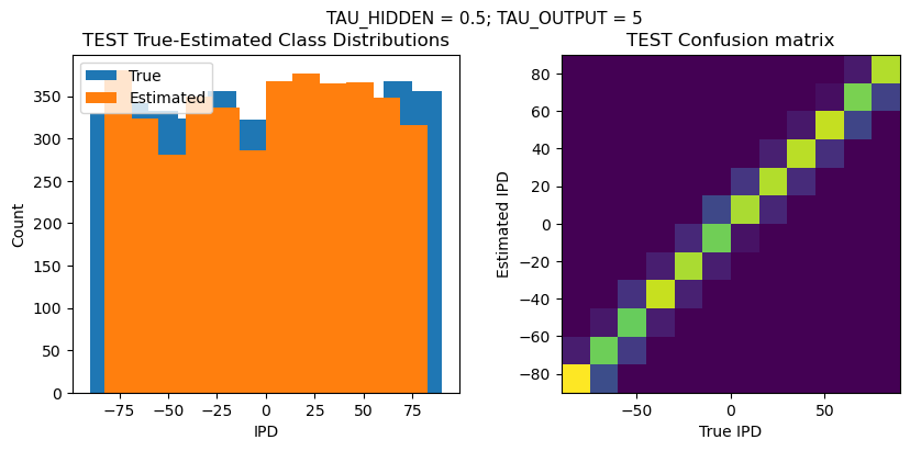 <Figure size 1000x400 with 2 Axes>