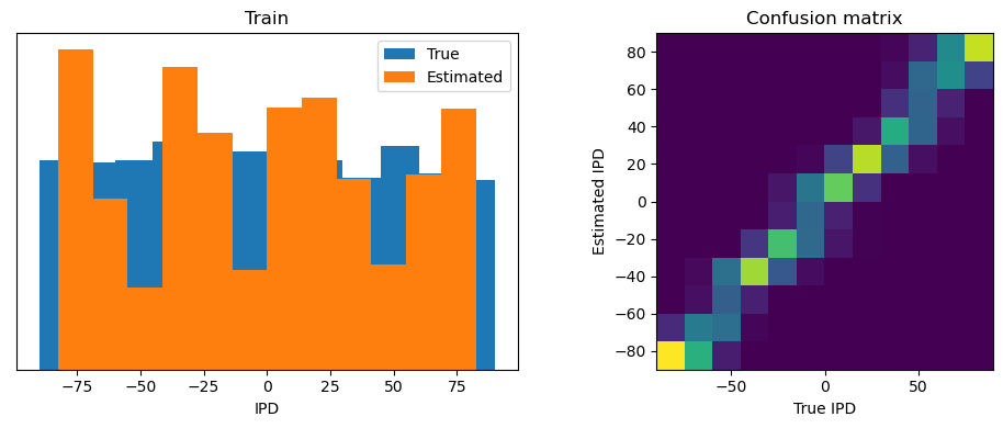 <Figure size 1000x400 with 2 Axes>