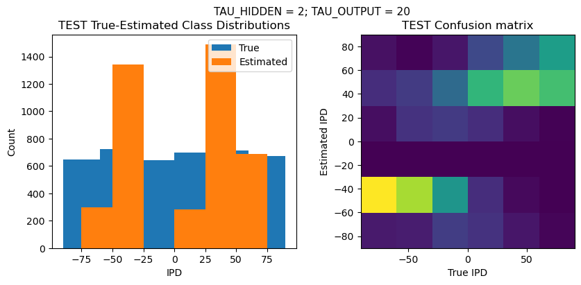 <Figure size 1000x400 with 2 Axes>