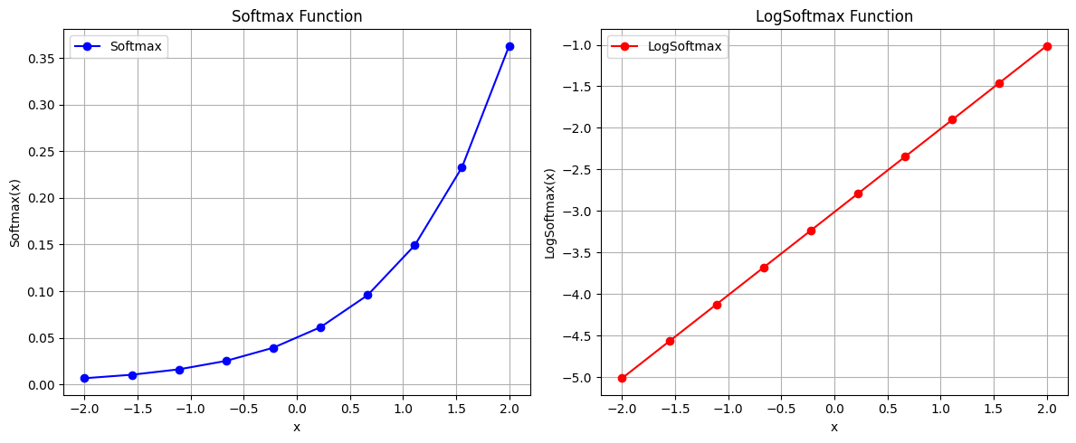 <Figure size 1200x500 with 2 Axes>