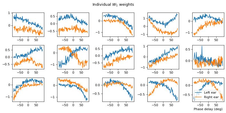 <Figure size 800x400 with 15 Axes>