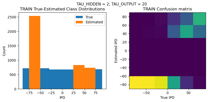 <Figure size 1000x400 with 2 Axes>