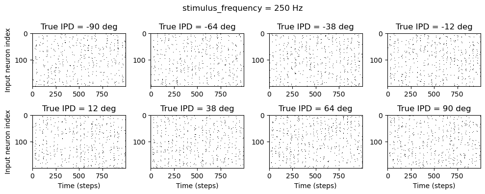 <Figure size 1000x400 with 8 Axes>