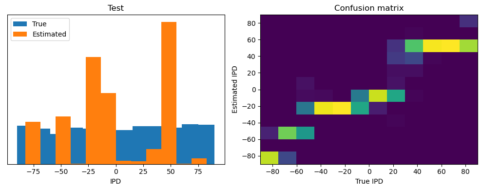 <Figure size 1000x400 with 2 Axes>