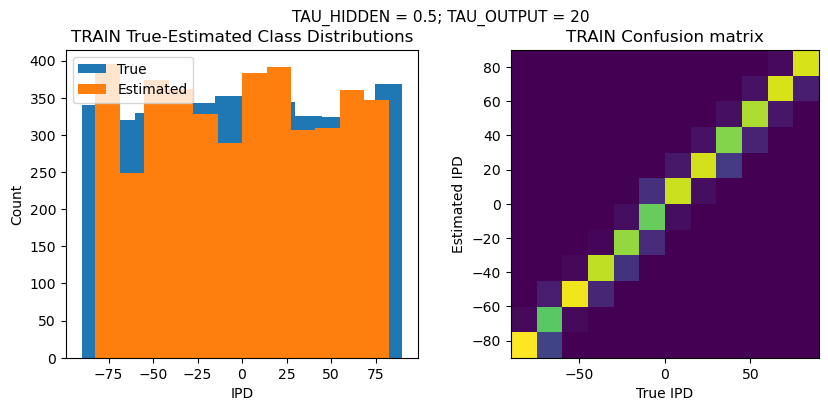 <Figure size 1000x400 with 2 Axes>