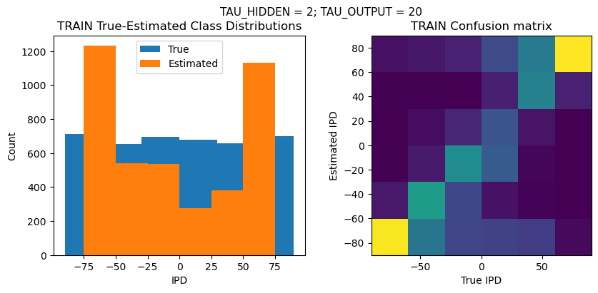 <Figure size 1000x400 with 2 Axes>
