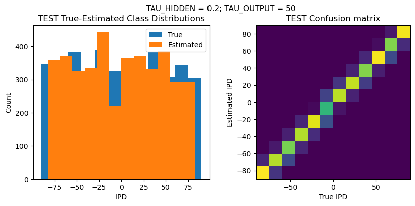 <Figure size 1000x400 with 2 Axes>