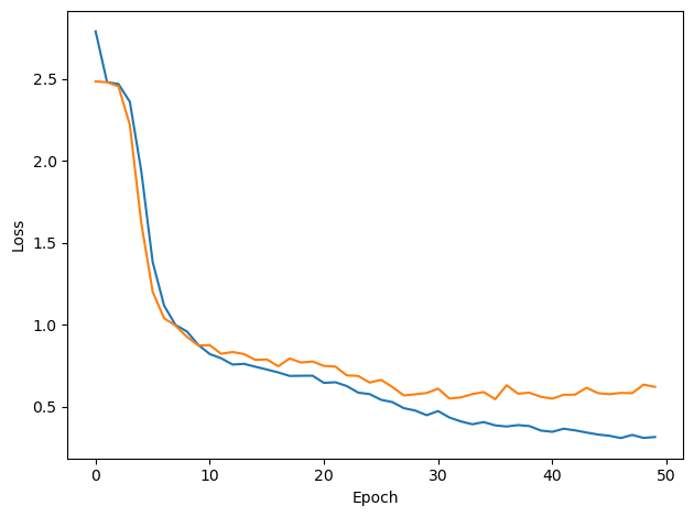 <Figure size 640x480 with 1 Axes>