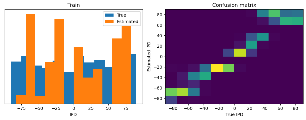 <Figure size 1000x400 with 2 Axes>