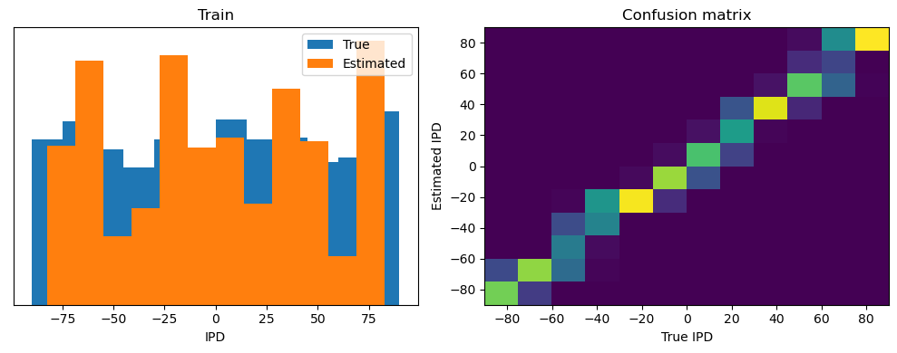 <Figure size 1000x400 with 2 Axes>