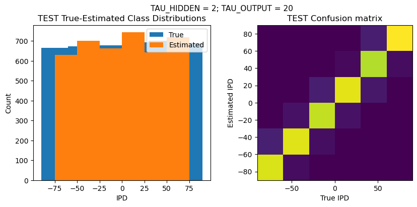 <Figure size 1000x400 with 2 Axes>