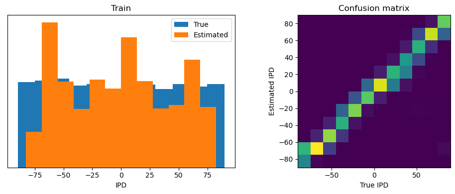 <Figure size 1000x400 with 2 Axes>