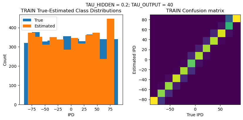 <Figure size 1000x400 with 2 Axes>