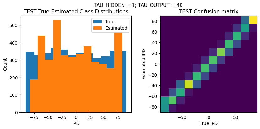 <Figure size 1000x400 with 2 Axes>