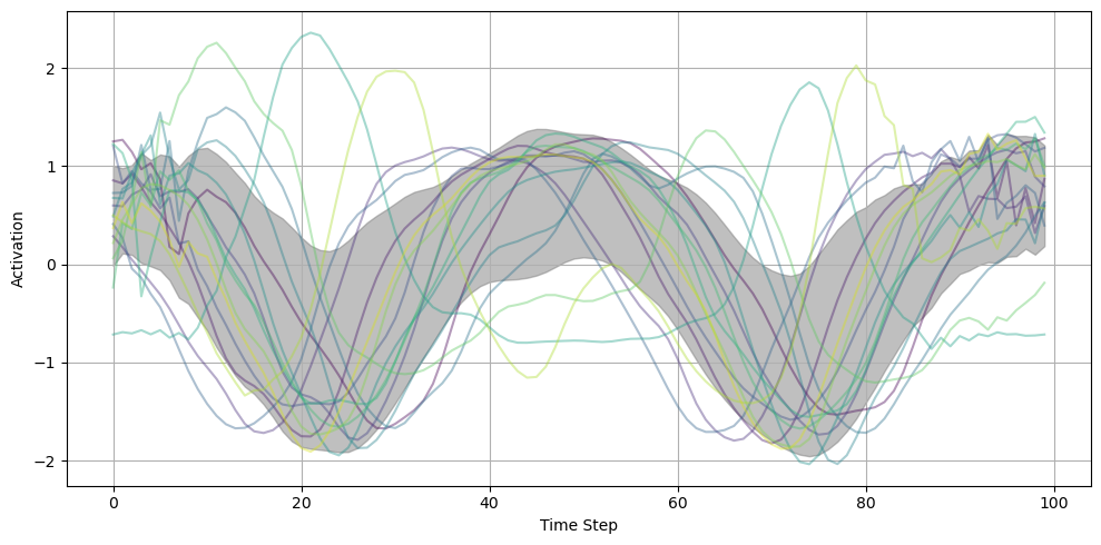 <Figure size 1000x500 with 1 Axes>