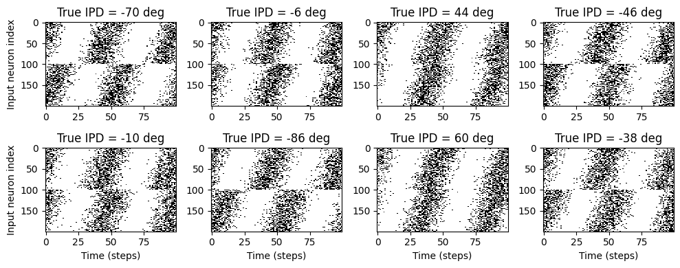 <Figure size 1000x400 with 8 Axes>