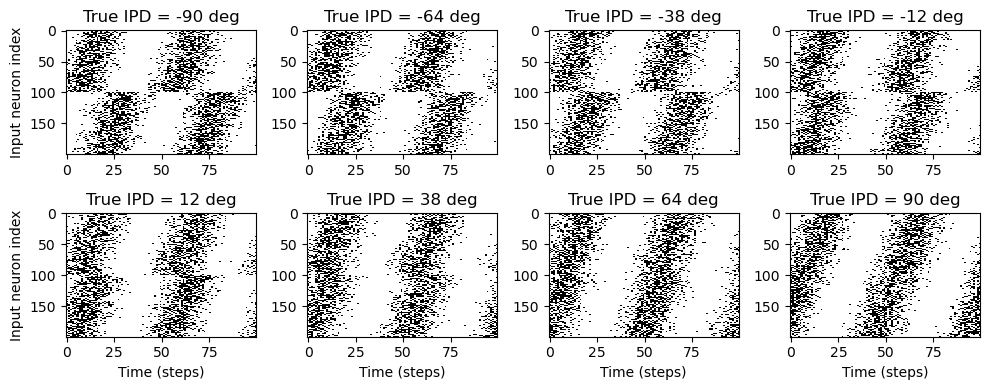 <Figure size 1000x400 with 8 Axes>