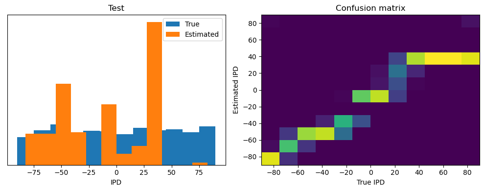 <Figure size 1000x400 with 2 Axes>