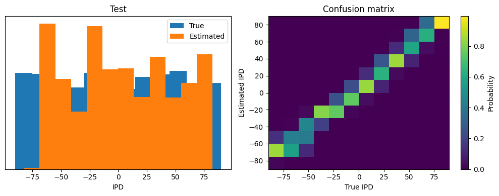 <Figure size 1000x400 with 3 Axes>