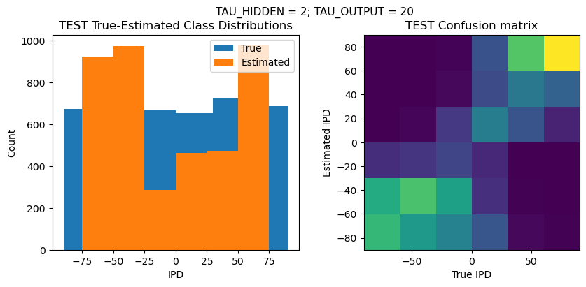 <Figure size 1000x400 with 2 Axes>