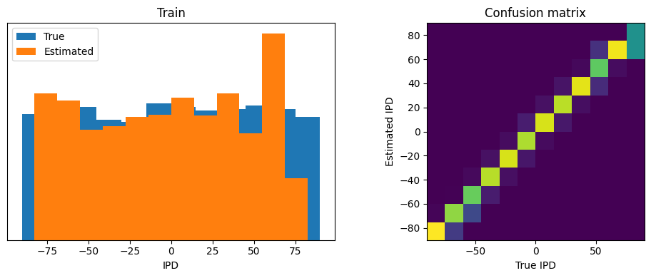 <Figure size 1000x400 with 2 Axes>