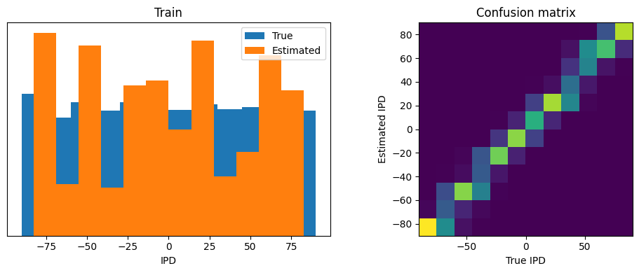 <Figure size 1000x400 with 2 Axes>