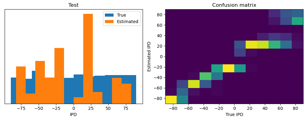 <Figure size 1000x400 with 2 Axes>