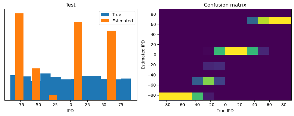 <Figure size 1000x400 with 2 Axes>