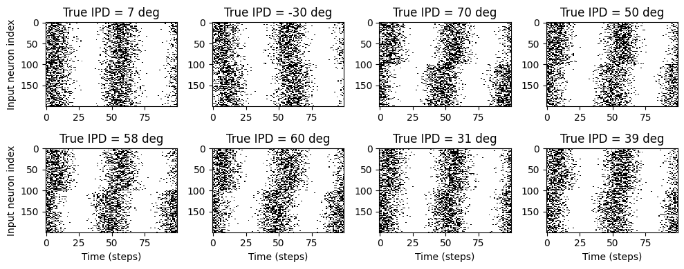 <Figure size 1000x400 with 8 Axes>