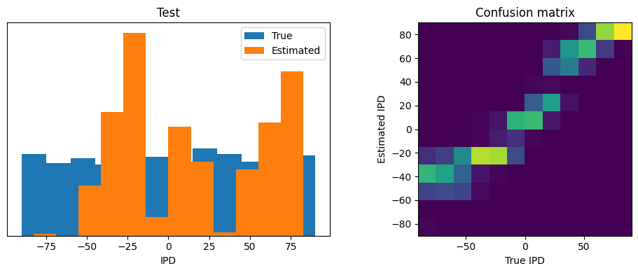 <Figure size 1000x400 with 2 Axes>