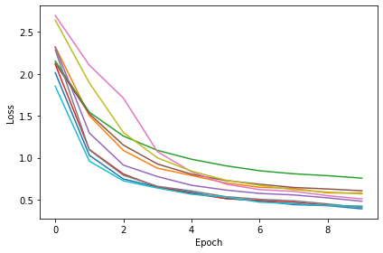 <Figure size 432x288 with 1 Axes>